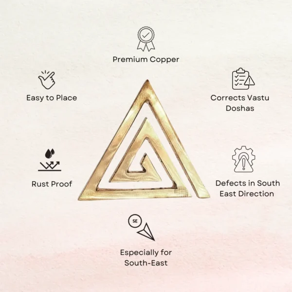 Copper Helix for South-East Direction how to use