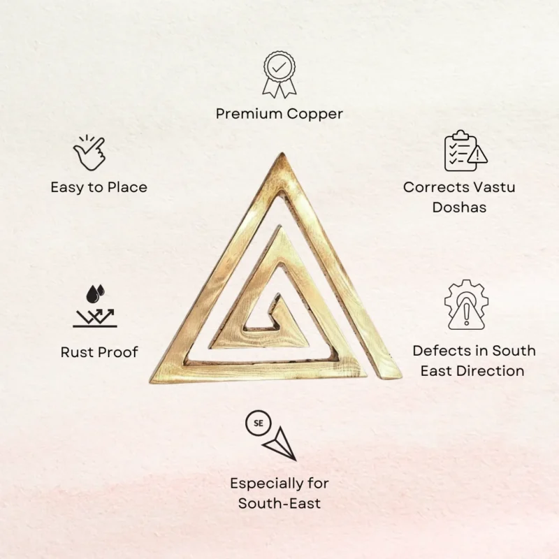 Copper Helix for South-East Direction how to use
